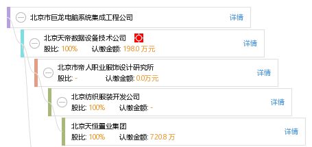 北京市巨龍電腦系統(tǒng)集成工程公司工商信息與天眼查風(fēng)險(xiǎn)解讀